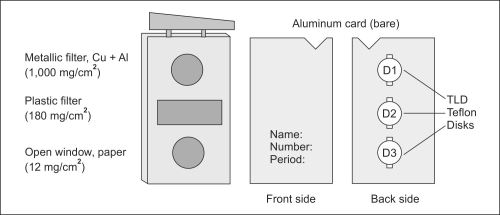 Thermoluminescent dosimeter( TLD)