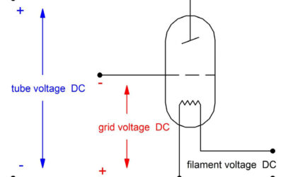 Grid Controlled X-ray Tube